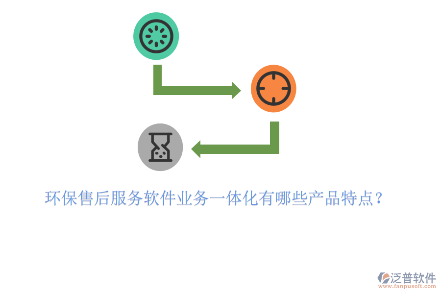 環(huán)保售后服務(wù)軟件業(yè)務(wù)一體化有哪些產(chǎn)品特點？