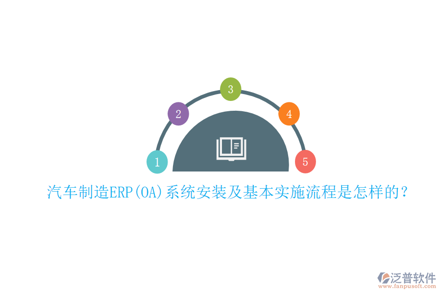 汽車制造ERP(OA)系統(tǒng)安裝及基本實施流程是怎樣的？