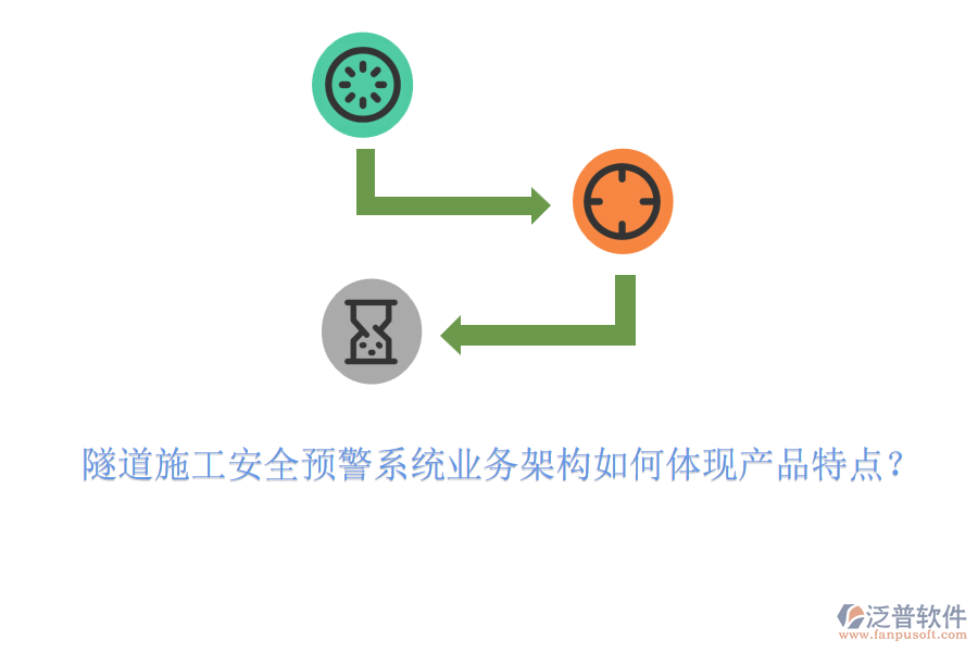 隧道施工安全預警系統(tǒng)業(yè)務架構(gòu)如何體現(xiàn)產(chǎn)品特點？