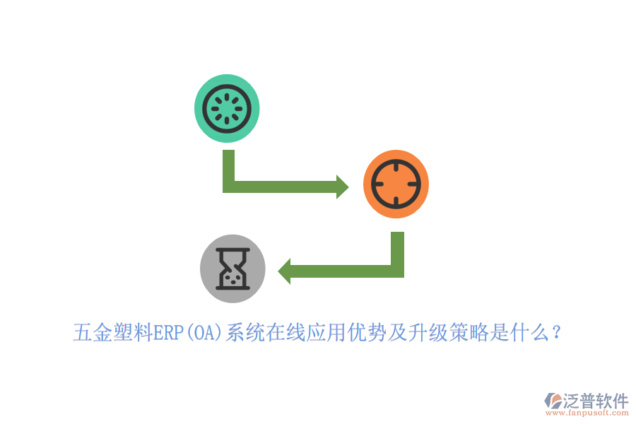 五金塑料ERP(OA)系統(tǒng)在線應(yīng)用優(yōu)勢(shì)及升級(jí)策略是什么？