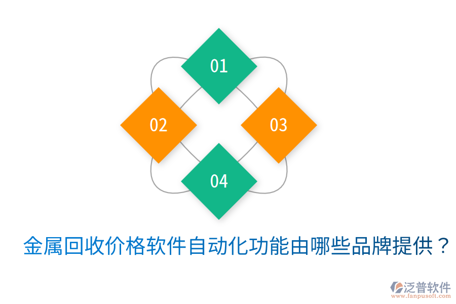  金屬回收價格軟件自動化功能由哪些品牌提供？