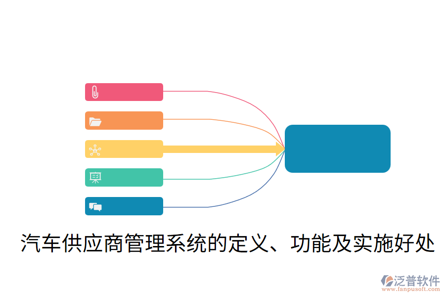 汽車供應(yīng)商管理系統(tǒng)的定義、功能及實(shí)施好處