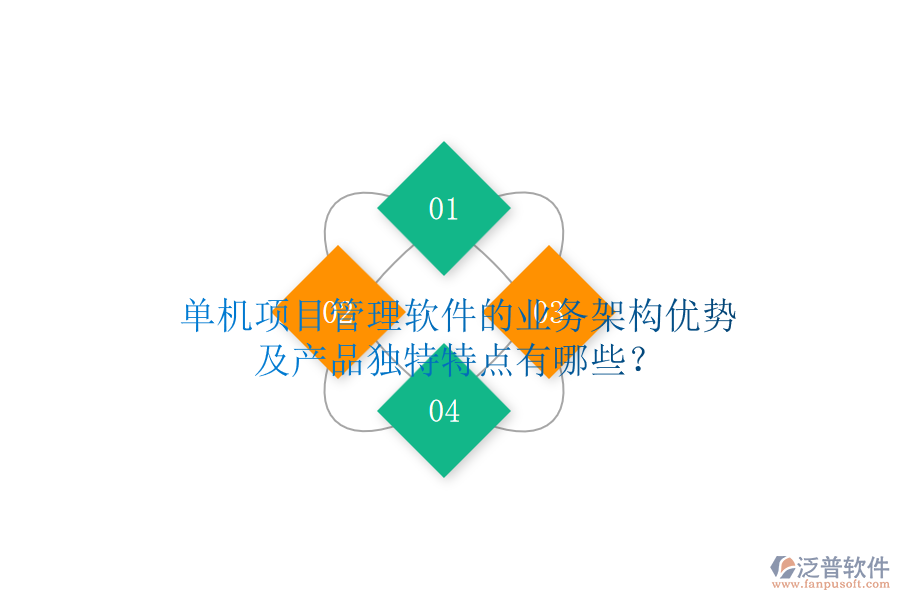 單機項目管理軟件的業(yè)務架構(gòu)優(yōu)勢及產(chǎn)品獨特特點有哪些？