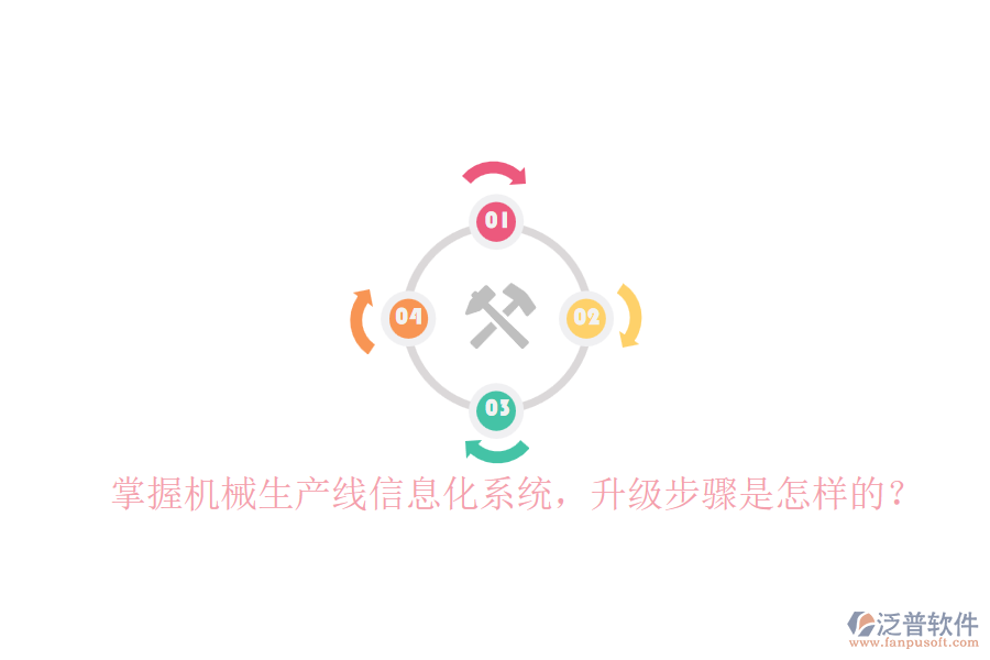 掌握機械生產(chǎn)線信息化系統(tǒng)，升級步驟是怎樣的？