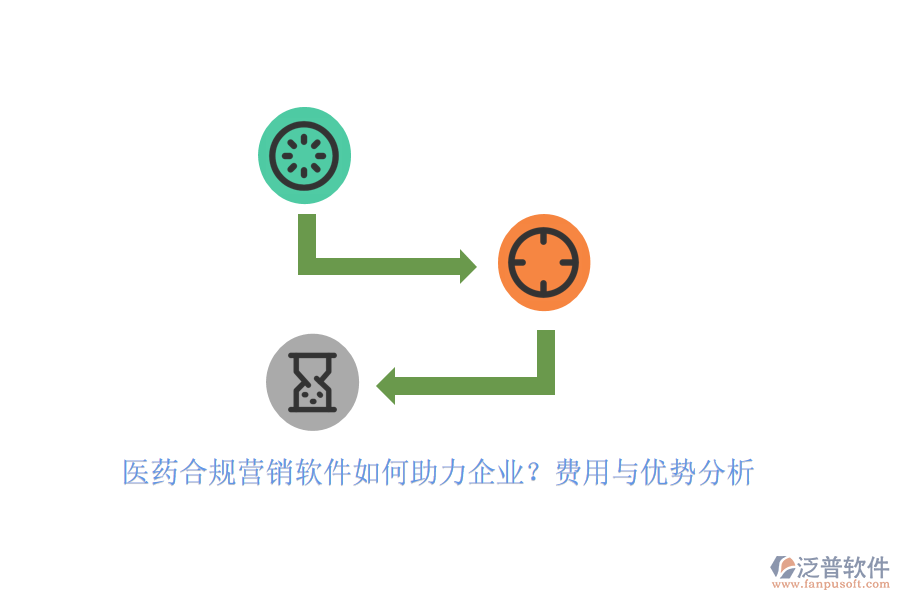 醫(yī)藥合規(guī)營(yíng)銷軟件如何助力企業(yè)?費(fèi)用與優(yōu)勢(shì)分析