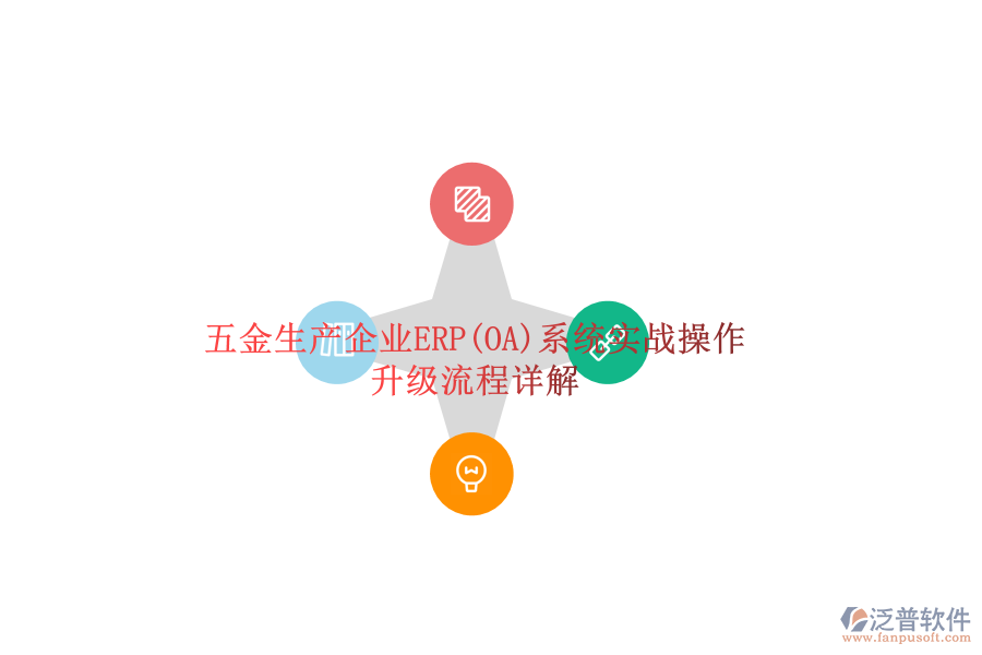 五金生產(chǎn)企業(yè)ERP(OA)系統(tǒng)實戰(zhàn)操作，升級流程詳解