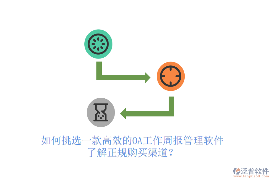 如何挑選一款高效的OA工作周報(bào)管理軟件，了解正規(guī)購(gòu)買渠道？