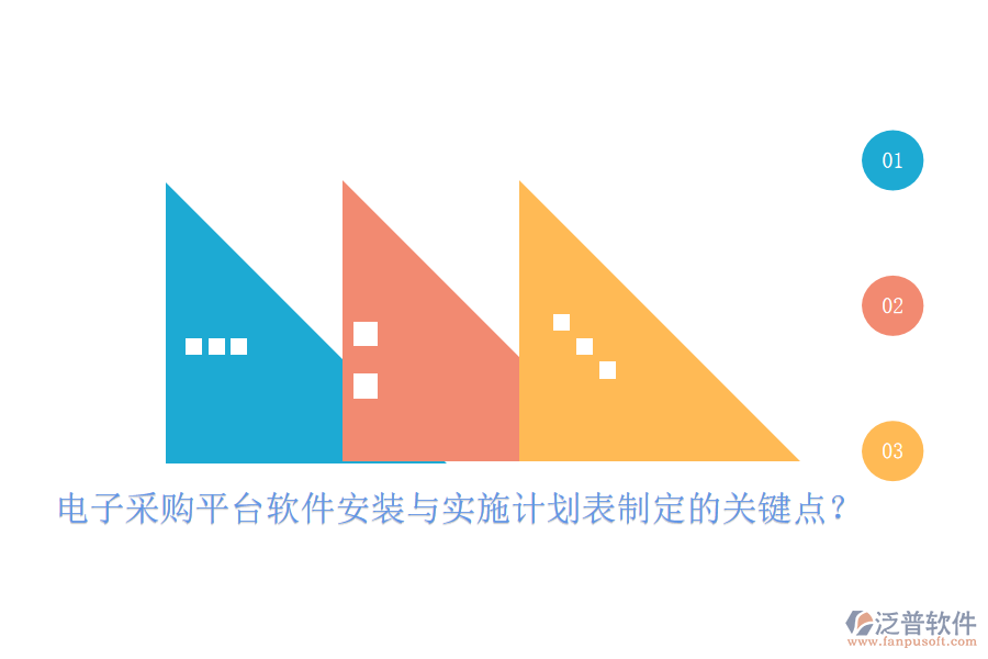 電子采購平臺軟件安裝與實施計劃表制定的關(guān)鍵點？