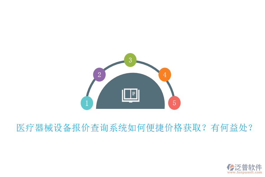 醫(yī)療器械設(shè)備報(bào)價(jià)查詢系統(tǒng)如何便捷價(jià)格獲?。坑泻我嫣?？