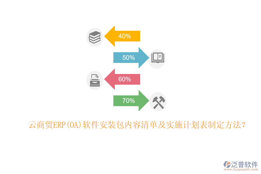 云商貿(mào)ERP(OA)軟件安裝包內(nèi)容清單及實施計劃表制定方法？