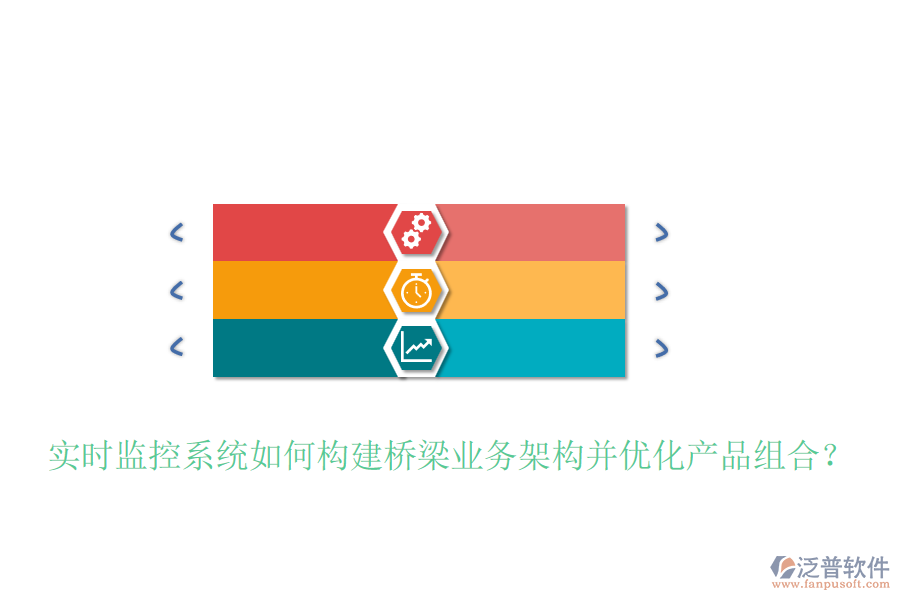 實(shí)時(shí)監(jiān)控系統(tǒng)如何構(gòu)建橋梁業(yè)務(wù)架構(gòu)并優(yōu)化產(chǎn)品組合？