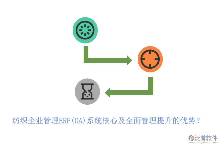 紡織企業(yè)管理ERP(OA)系統(tǒng)核心及全面管理提升的優(yōu)勢(shì)？