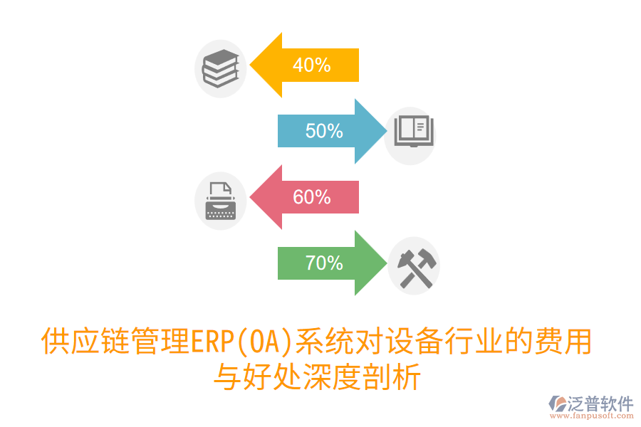 供應(yīng)鏈管理ERP(OA)系統(tǒng)對設(shè)備行業(yè)的費(fèi)用與好處深度剖析
