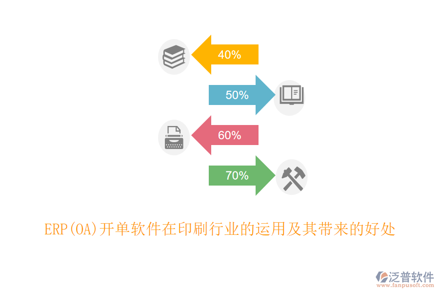 ERP(OA)開(kāi)單軟件在印刷行業(yè)的運(yùn)用及其帶來(lái)的好處