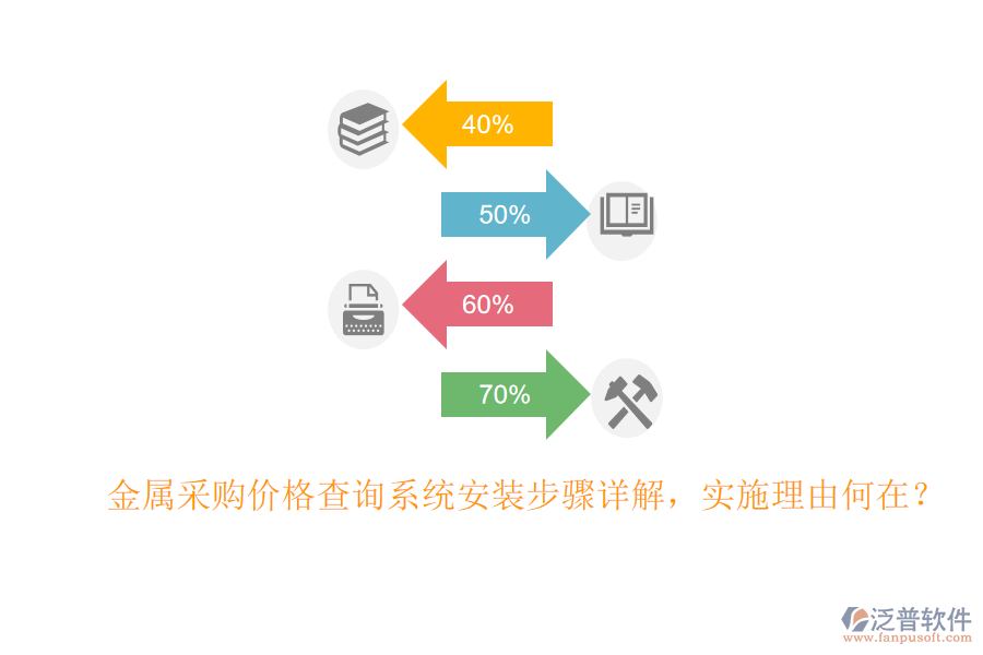 金屬采購價(jià)格查詢系統(tǒng)安裝步驟詳解，實(shí)施理由何在？