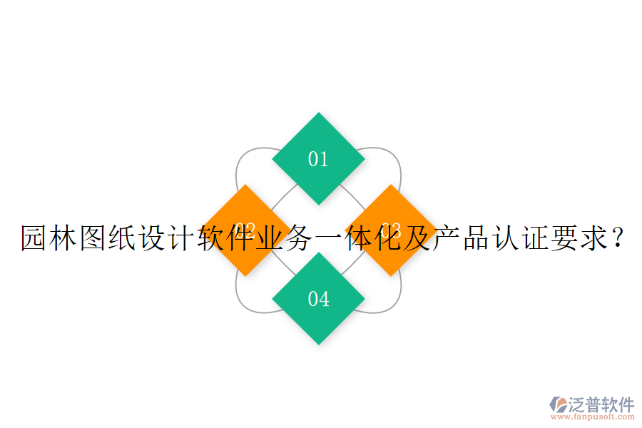 園林圖紙?jiān)O(shè)計軟件業(yè)務(wù)一體化及產(chǎn)品認(rèn)證要求？
