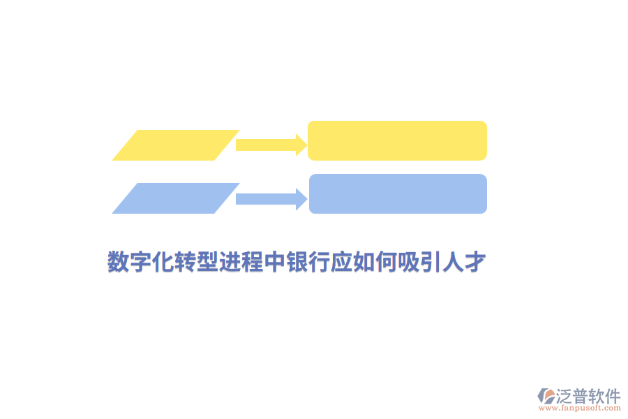 數(shù)字化轉(zhuǎn)型進(jìn)程中銀行應(yīng)如何吸引人才？