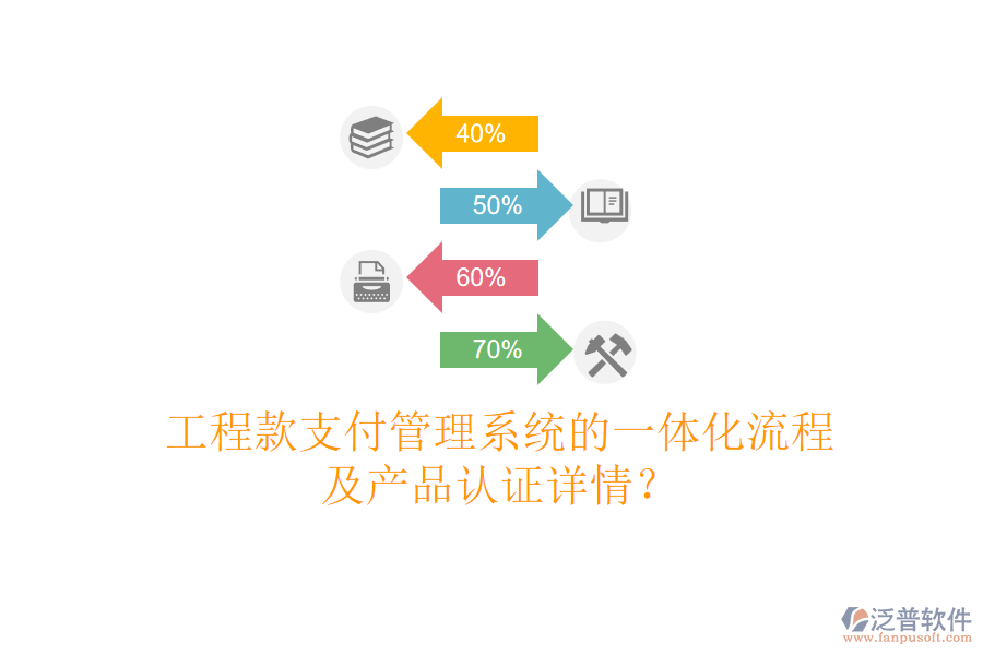 工程款支付管理系統(tǒng)的一體化流程及產(chǎn)品認(rèn)證詳情？