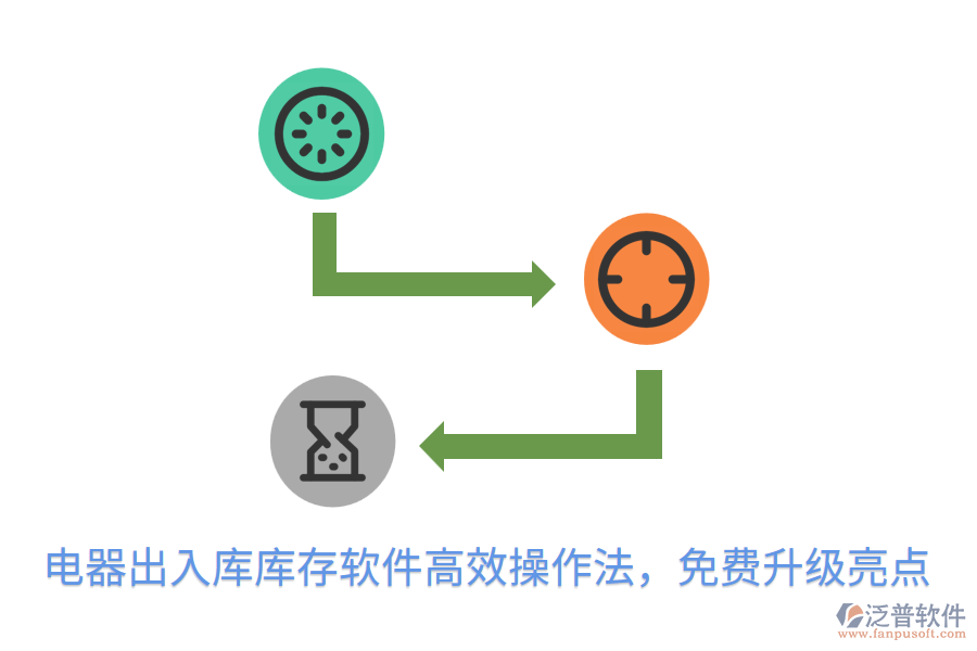  電器出入庫庫存軟件高效操作法，免費(fèi)升級亮點(diǎn)