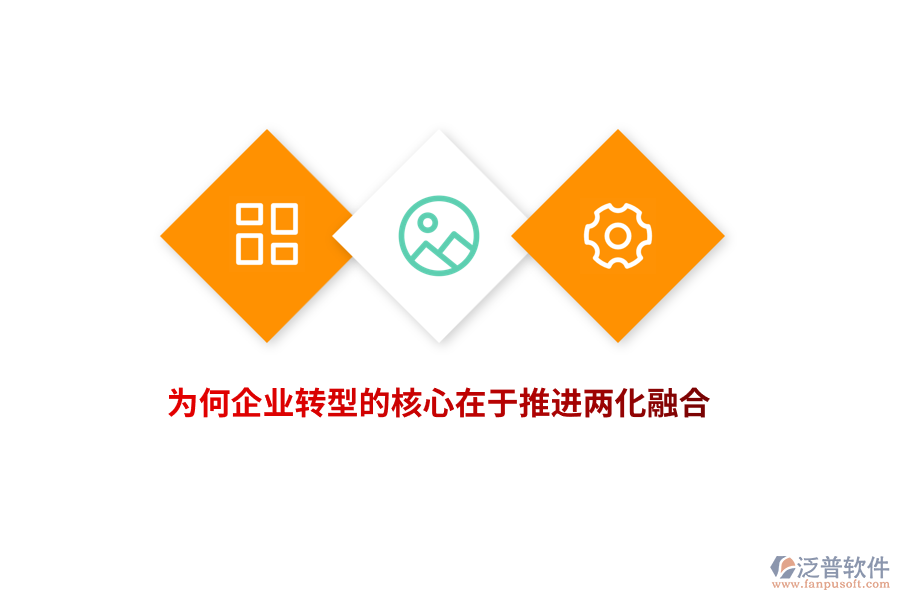 為何企業(yè)轉(zhuǎn)型的核心在于推進(jìn)兩化融合？
