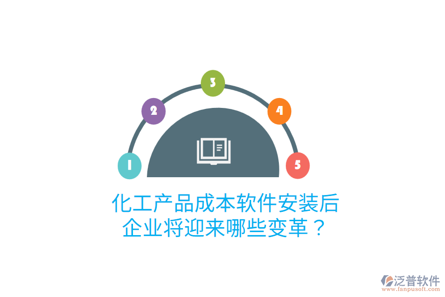化工產(chǎn)品成本軟件安裝后，企業(yè)將迎來哪些變革？