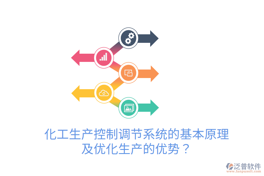 化工生產(chǎn)控制調(diào)節(jié)系統(tǒng)的基本原理及優(yōu)化生產(chǎn)的優(yōu)勢？