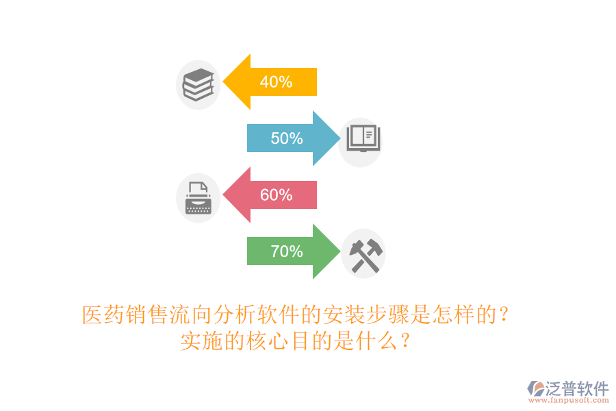 醫(yī)藥銷售流向分析軟件的安裝步驟是怎樣的？實施的核心目的是什么？