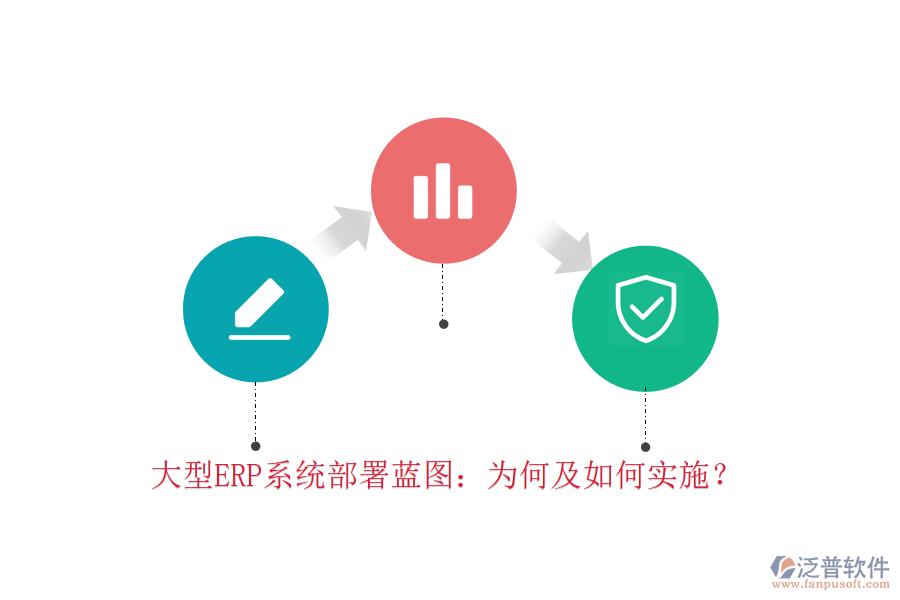 大型ERP系統(tǒng)部署藍(lán)圖：為何及如何實(shí)施？