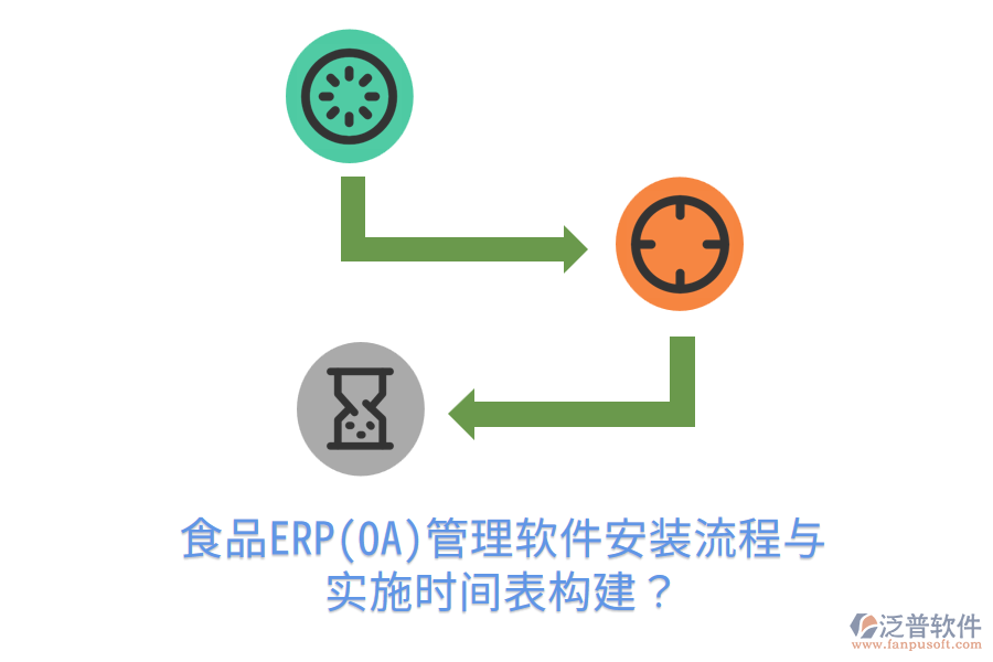 食品ERP(OA)管理軟件安裝流程與實施時間表構(gòu)建？