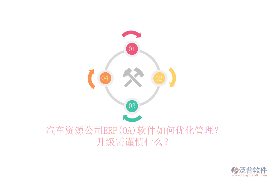 汽車資源公司ERP(OA)軟件如何優(yōu)化管理？升級(jí)需謹(jǐn)慎什么？