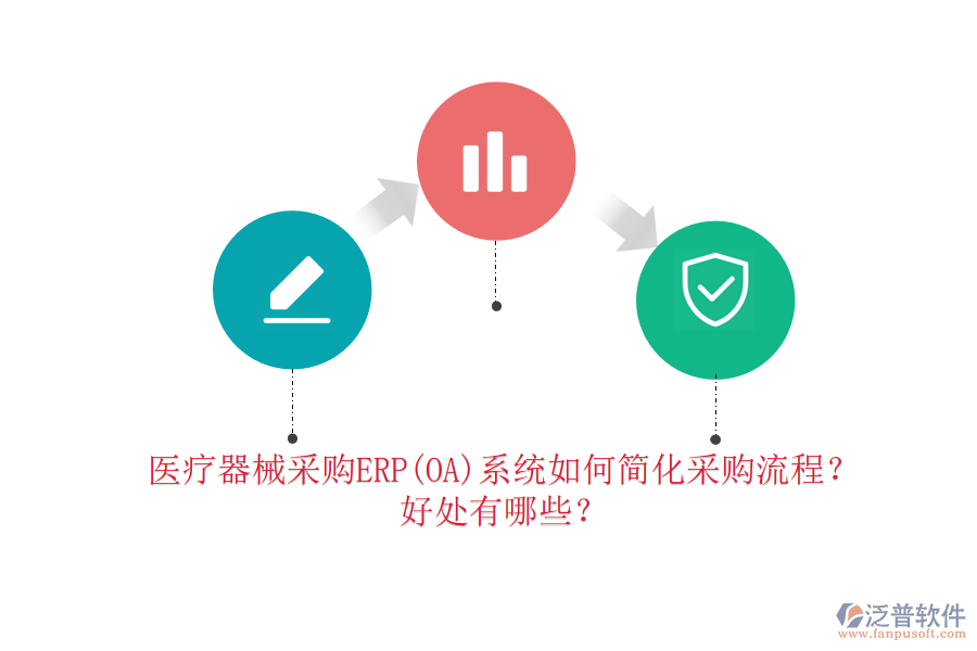 醫(yī)療器械采購(gòu)ERP(OA)系統(tǒng)如何簡(jiǎn)化采購(gòu)流程？好處有哪些？