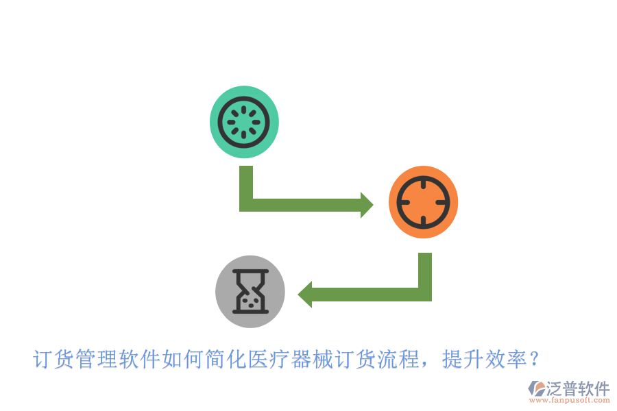訂貨管理軟件如何簡(jiǎn)化醫(yī)療器械訂貨流程，提升效率？
