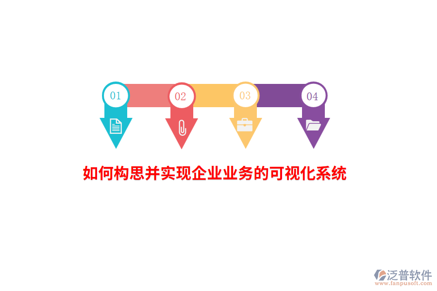 如何構(gòu)思并實(shí)現(xiàn)企業(yè)業(yè)務(wù)的可視化系統(tǒng)？