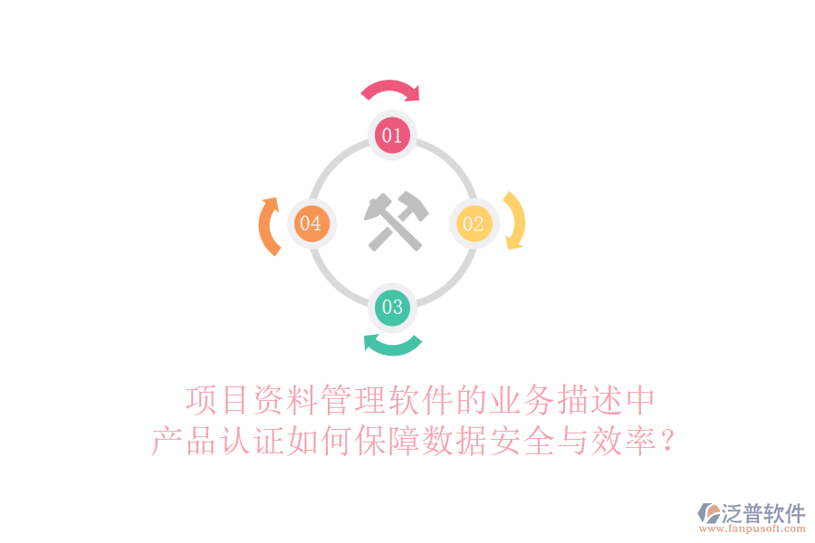項(xiàng)目資料管理軟件的業(yè)務(wù)描述中，產(chǎn)品認(rèn)證如何保障數(shù)據(jù)安全與效率？