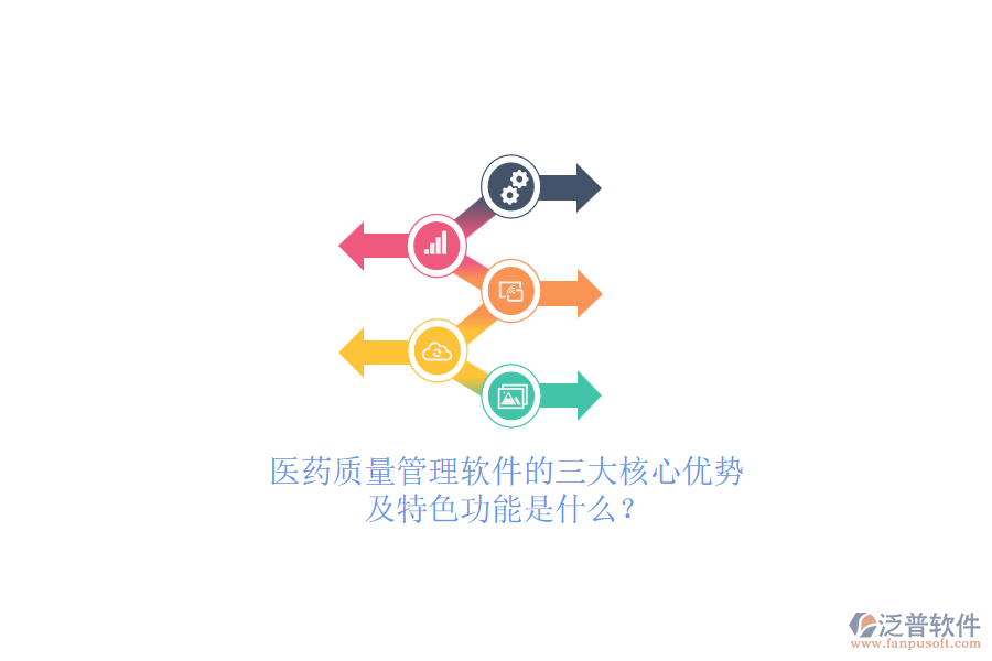 醫(yī)藥質(zhì)量管理軟件的三大核心優(yōu)勢(shì)及特色功能是什么？