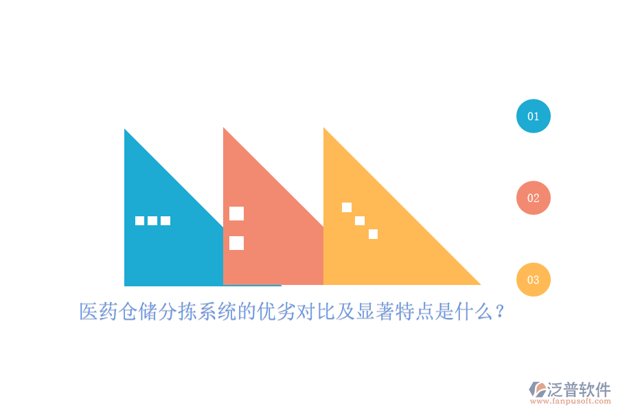 醫(yī)藥倉儲(chǔ)分揀系統(tǒng)的優(yōu)劣對比及顯著特點(diǎn)是什么？