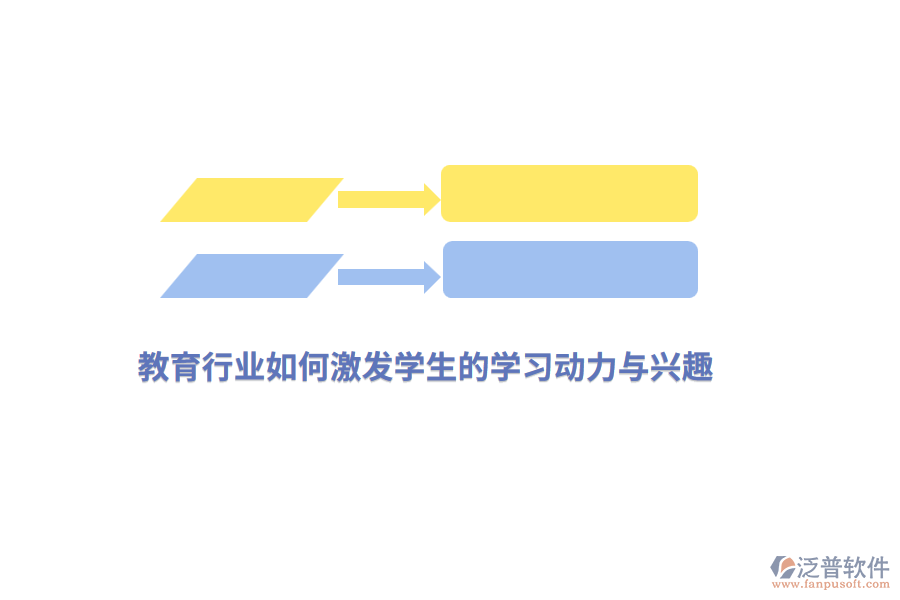教育行業(yè)如何激發(fā)學(xué)生的學(xué)習(xí)動力與興趣？
