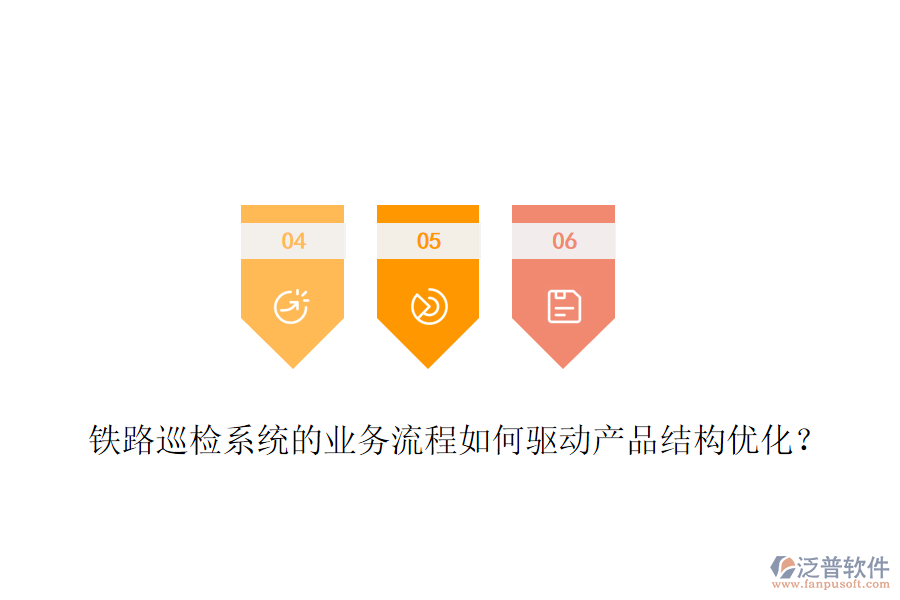 鐵路巡檢系統(tǒng)的業(yè)務(wù)流程如何驅(qū)動(dòng)產(chǎn)品結(jié)構(gòu)優(yōu)化？