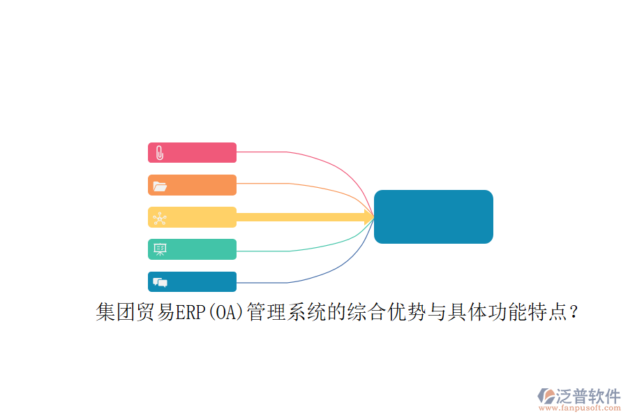 集團(tuán)貿(mào)易ERP(OA)管理系統(tǒng)的綜合優(yōu)勢(shì)與具體功能特點(diǎn)？