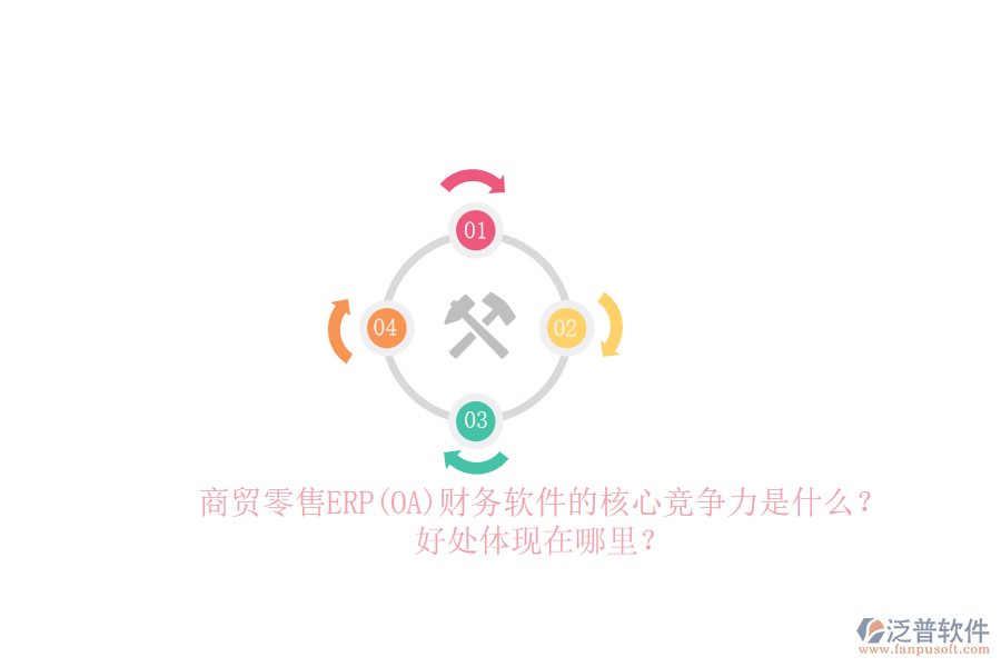 商貿(mào)零售ERP(OA)財務(wù)軟件的核心競爭力是什么？好處體現(xiàn)在哪里？