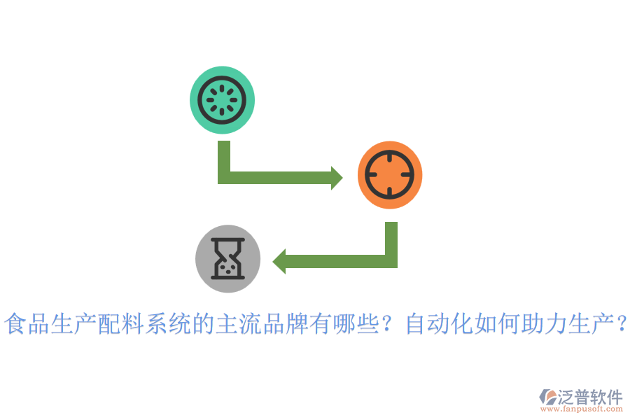 食品生產(chǎn)配料系統(tǒng)的主流品牌有哪些？自動化如何助力生產(chǎn)？