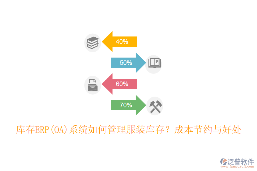 庫存ERP(OA)系統(tǒng)如何管理服裝庫存？成本節(jié)約與好處