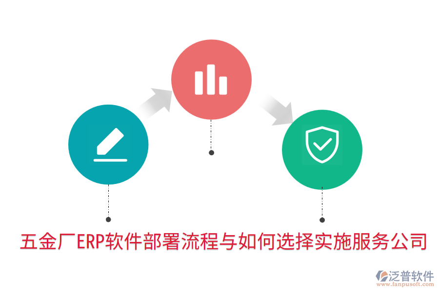  五金廠ERP軟件部署流程與如何選擇實(shí)施服務(wù)公司