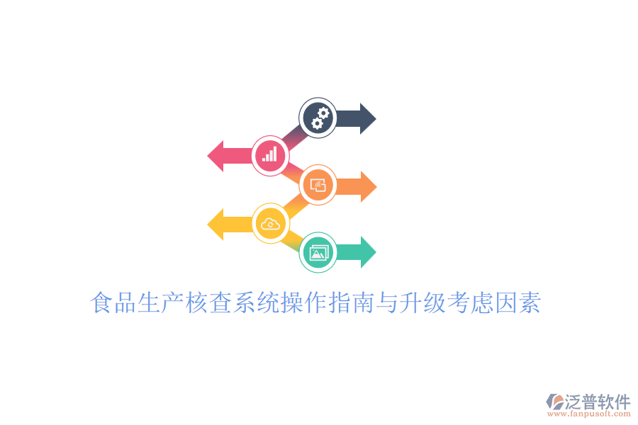 食品生產核查系統(tǒng)操作指南與升級考慮因素