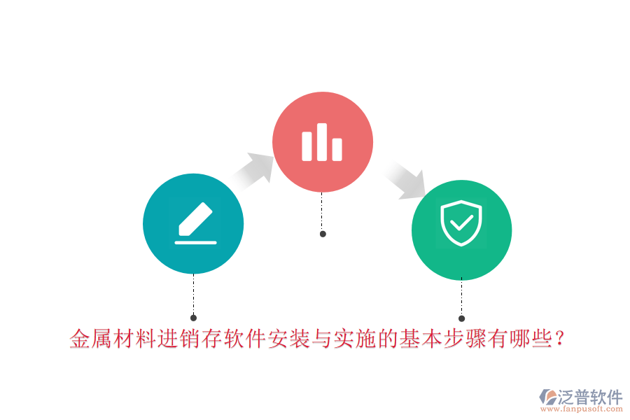 金屬材料進(jìn)銷存軟件安裝與實(shí)施的基本步驟有哪些？