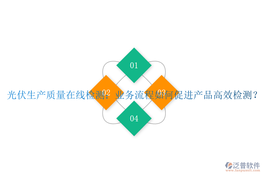光伏生產質量在線檢測：業(yè)務流程如何促進產品高效檢測？