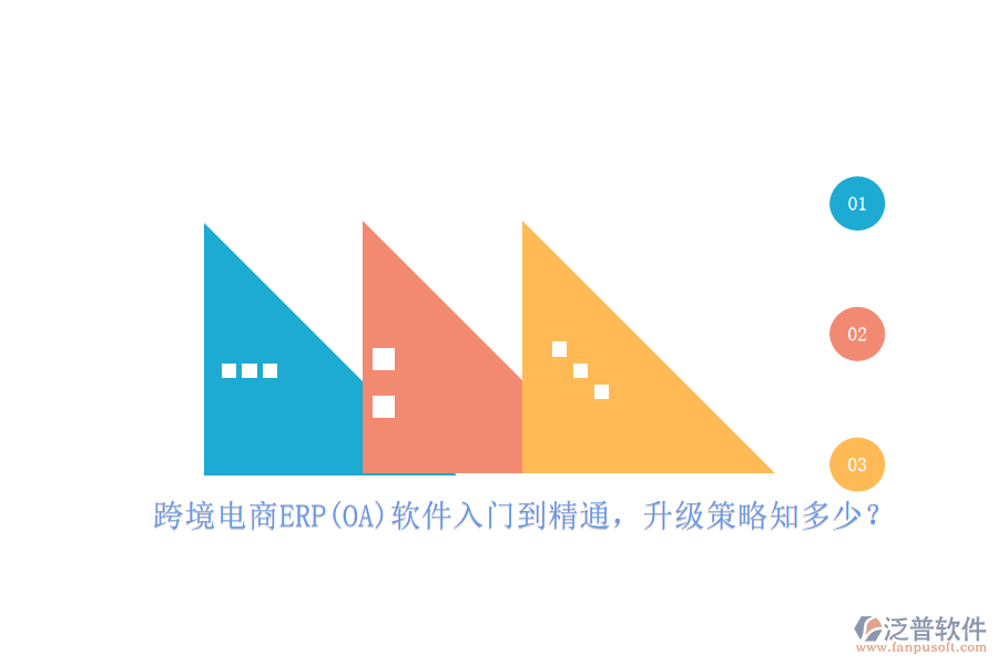 跨境電商ERP(OA)軟件入門到精通，升級策略知多少？
