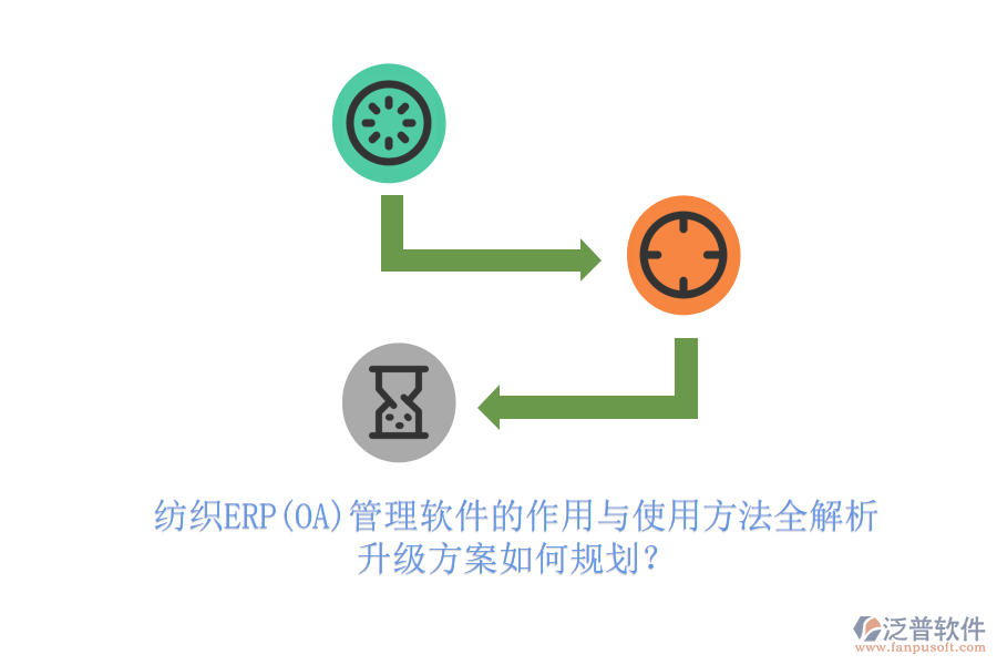紡織ERP(OA)管理軟件的作用與使用方法全解析，升級方案如何規(guī)劃？