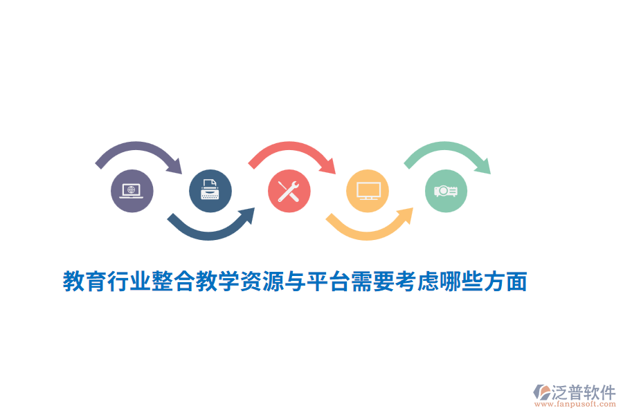 教育行業(yè)整合教學(xué)資源與平臺(tái)需要考慮哪些方面？