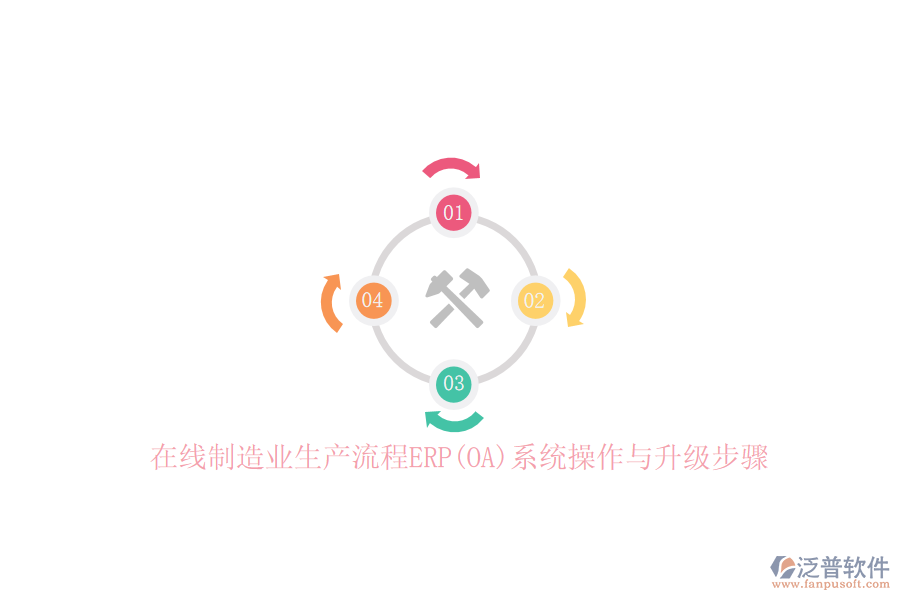 在線制造業(yè)生產(chǎn)流程ERP(OA)系統(tǒng)操作與升級步驟